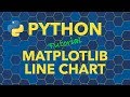 Python Line Chart with Matplotlib