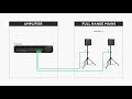 bose professional amm multipurpose loudspeakers bose beamwidth matching waveguide