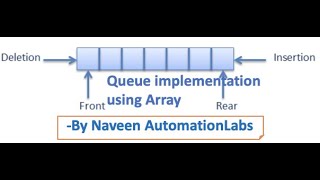 #27 - Implement Queue using Array in java - Data Structure series - Part -3