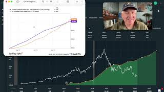 Charter Communications Stocks Is Down -80%. Is It A Buy? $CHTR