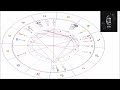 Horoscopo Géminis 2024, (Anual)