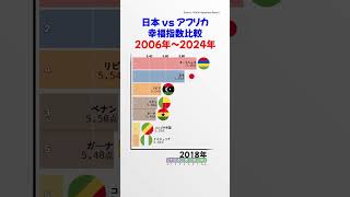 日本 vs アフリカ 幸福指数比較 2006年～2024年