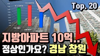 [창원시 30평대 아파트]  분양가 및 17년도 거래가로 돌아오는 아파트 List