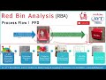 red bin analysis rba रेड बिन एनालिसिस क्या है और कैसे करे ayt india academy