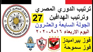 ترتيب جدول الدوري المصري اليوم وترتيب الهدافين في الجولة 27 الاربعاء 16-9-2020 - فوز بيراميدز