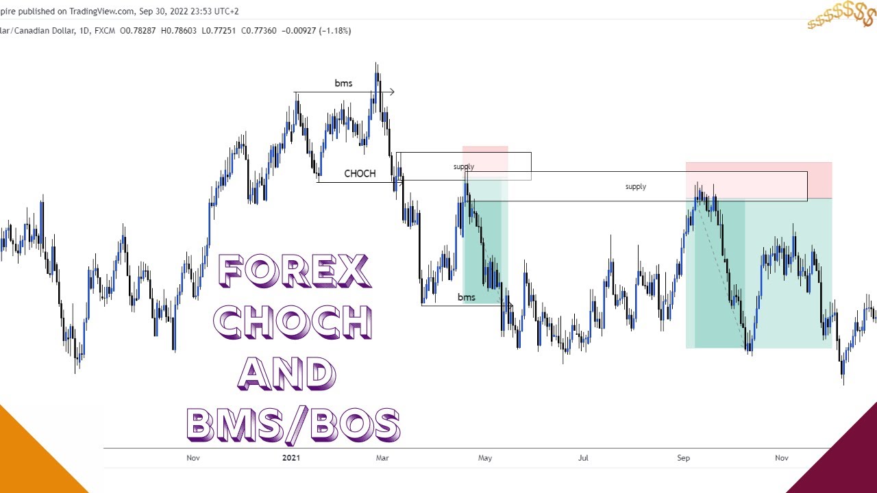 DOUBLE YOUR WINRATE WITH CHOCH AND BMS SETUPS #bms #choch #winrate ...