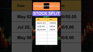 BLIN Bridgeline Digital Inc സ്റ്റോക്ക് സ്പ്ലിറ്റ് ചരിത്രം