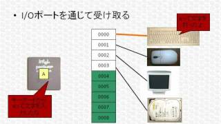 ITパスポート試験ワンポイント講座「入力装置って何？」