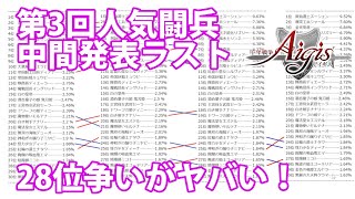 第三回人気闘兵決勝闘兵の中間発表4日目！28位前後の接戦・・・　#248【千年戦争アイギス】