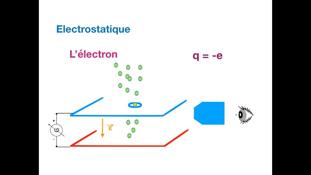 Electrostatique 1 3 L électron Youtube