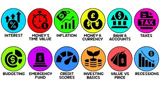 Every BASIC Financial Concept Simply Explained In 12 Minutes