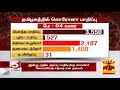 கடலூரில் கொரோனா எண்ணிக்கை அதிகரித்தால் என்ன செய்வீர்கள் கடலூர் மாவட்ட ஆட்சியர் பதில்