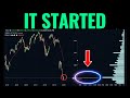 The Market Just Flipped Into Negative GEX - What Comes Next