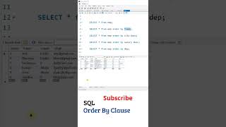 SQL Telugu Tutorial: SQL Clauses ( SQL Order By ), SQL Tutorial For Beginners Telugu, My SQL, SQL