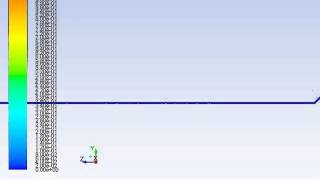 ANSYS FLUENT : Passive Mixing Process in microreactor