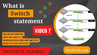 switch statement in java in hindi | switch statement with example | nested switch statement in java