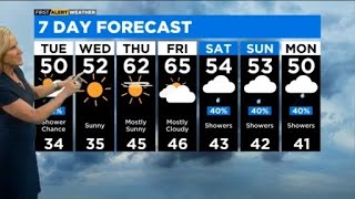 Chicago First Alert Weather: Small rain chance