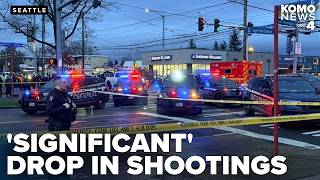 Data Shows 61 Decrease In King County Juvenile Shooting Victims Across 2025