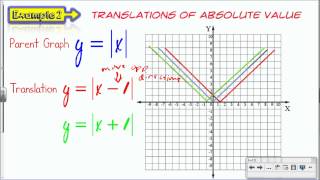 4-7 Notes-"Absolute Value Graphs"