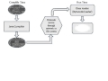 java compilation process