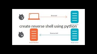 Create reverse/Bind shell using python