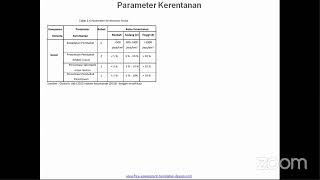 Seminar Proposal an. Kurnia Eka Pangestu