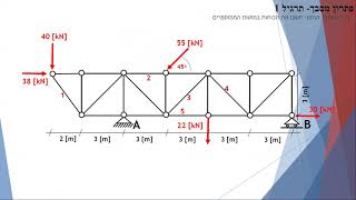 סטטיקה הרצאה 10- מסבכים- שיטת הצומת וחתך ריטר