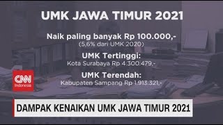 Dampak Kenaikan UMK Jawa timur 2021