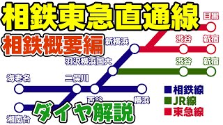 【新横浜・都心直通】相鉄・東急直通線ダイヤ徹底解説 2023年3月18日開業【相鉄概要版】