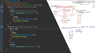 Interthread Communication in Java