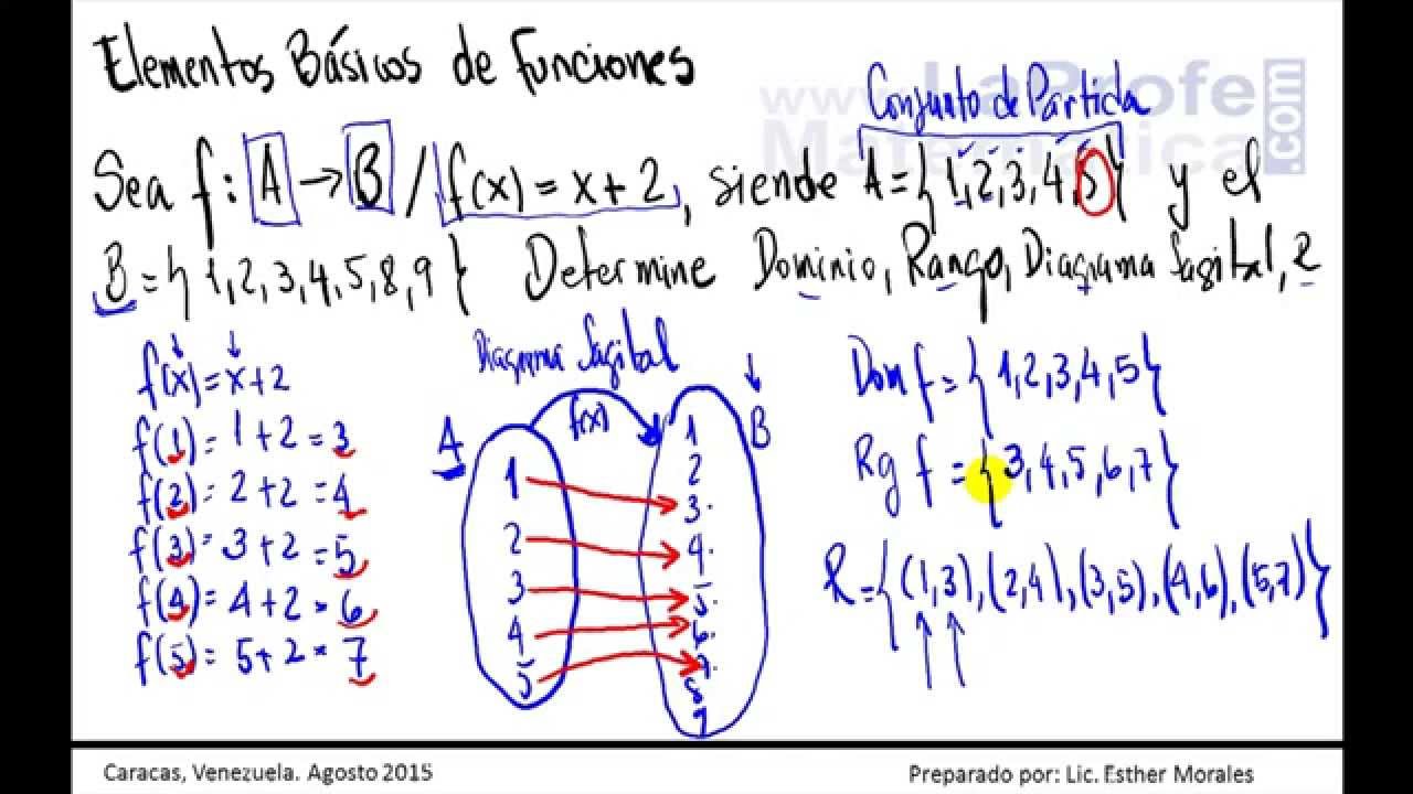 Dominio Rango Diagrama Sagital De Funciones - YouTube