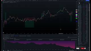 5. Анализ найденной стратегии в TradingView