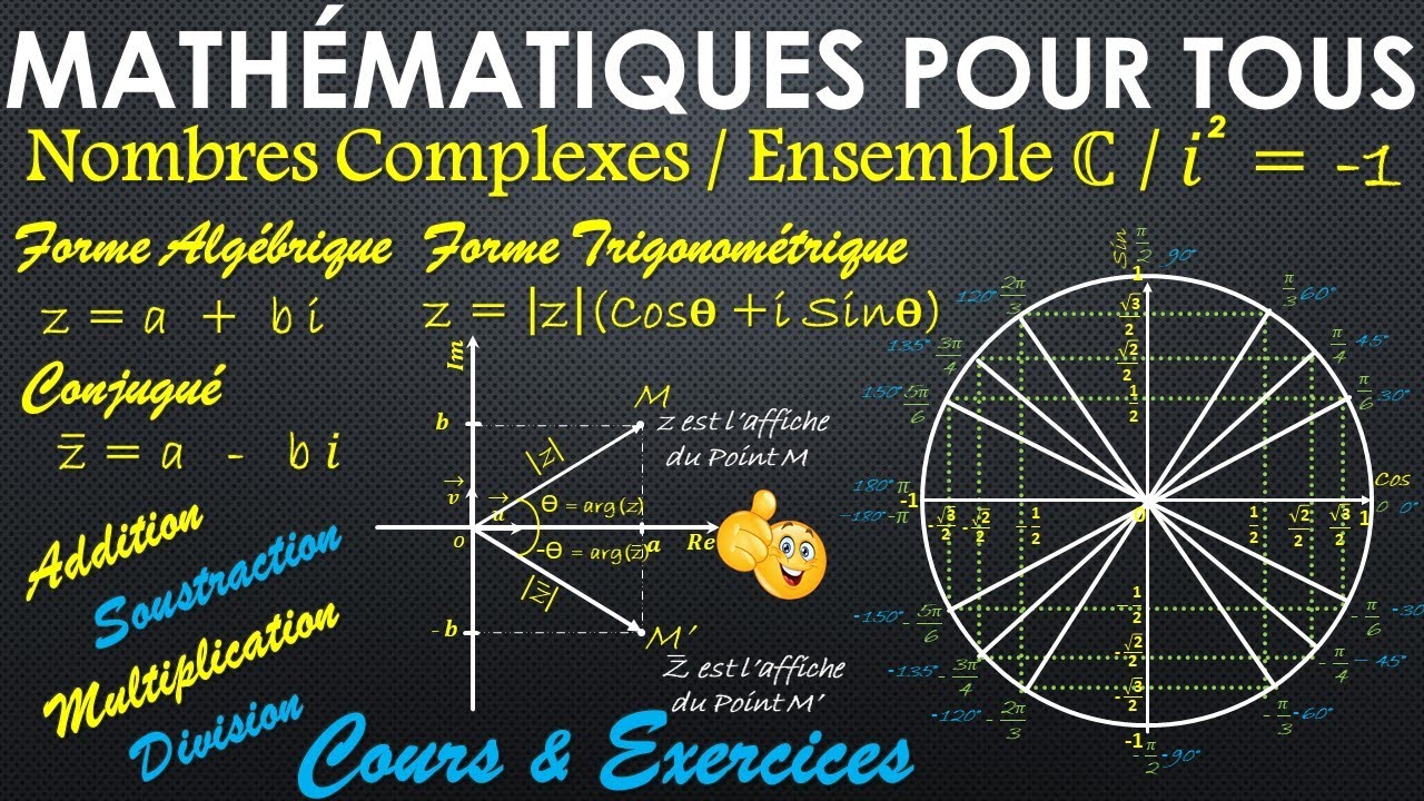 Comprendre Les Nombres Complexes Youtube