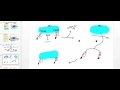 osteoclasts physiology and wolff s law