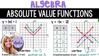 Algebra 1 - Absolute Value Functions