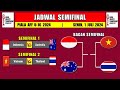 JADWAL SEMIFINAL PIALA AFF U16 2024 Live INDOSIAR - INDONESIA vs AUSTRALIA