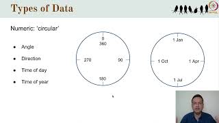 Introduction to Data Visualisation Analysis _ Part 1