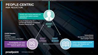 Proofpoint: PSAT (Proofpoint Security Awareness Training)