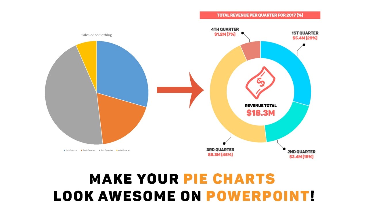 How To Create Animated Pie Charts In Powerpoint Your Vrogue Co How To Create Animated Pie Charts In Powerpoint Your Vrogue Co