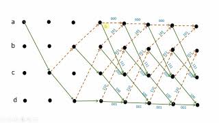Convolution Code Viterbi Algorithm - Part 7 b