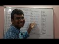 మీకు బాగా ఉపయోగపడే 200 ఇంగ్లీష్ పదాలు daily used words in english telugu to english learning ep 4