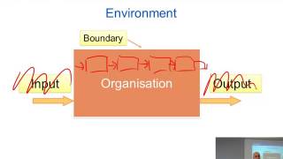 ACCA F1 Organisations, Types of Organisation and Functional Structure