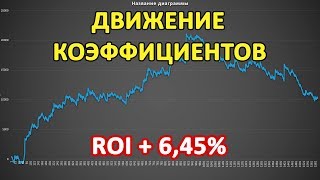 Используем движение коэффициентов для заработка на ставках  Положительный ROI +6,45%