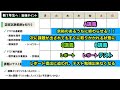 新１年生へ・勉強のポイント【理学療法士作業療法士】