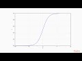 Fundamentals of Machine Learning with scikit-learn : Logistic Regression  | packtpub.com