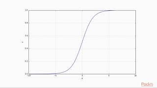 Fundamentals of Machine Learning with scikit-learn : Logistic Regression | packtpub.com