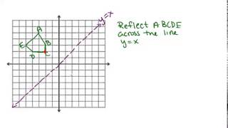 Reflections: Lesson (Geometry Concepts)