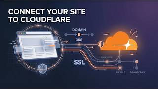Speed Up Your Website with Cloudflare – Complete Beginner's Guide 2026 (DNS, Cache & SSL)