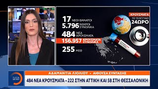 Κορωνοϊός: 17 θάνατοι–484 νέα κρούσματα–255 διασωληνωμένοι |Κεντρικό Δελτίο Ειδήσεων 31/1/21|OPEN TV