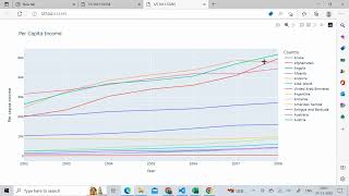 Python Tutorial :- making graphs from csv files by python